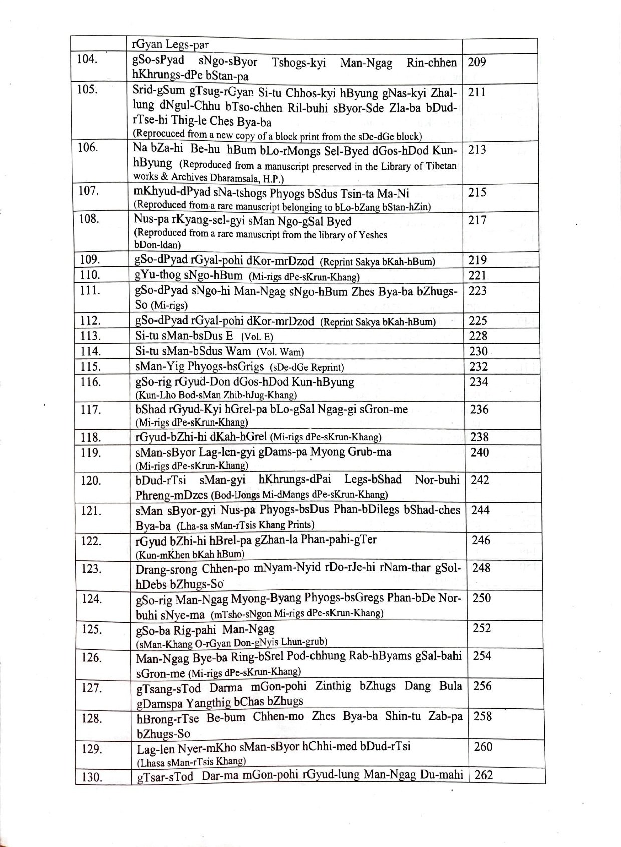 Descriptive Catalogue of Sowa-Rigpa Manuscripts Vol-I( Under the Project” Survey, cataloguing, translation and digitized inventory of Sowa- Rigpa manuscripts”) - Image 7