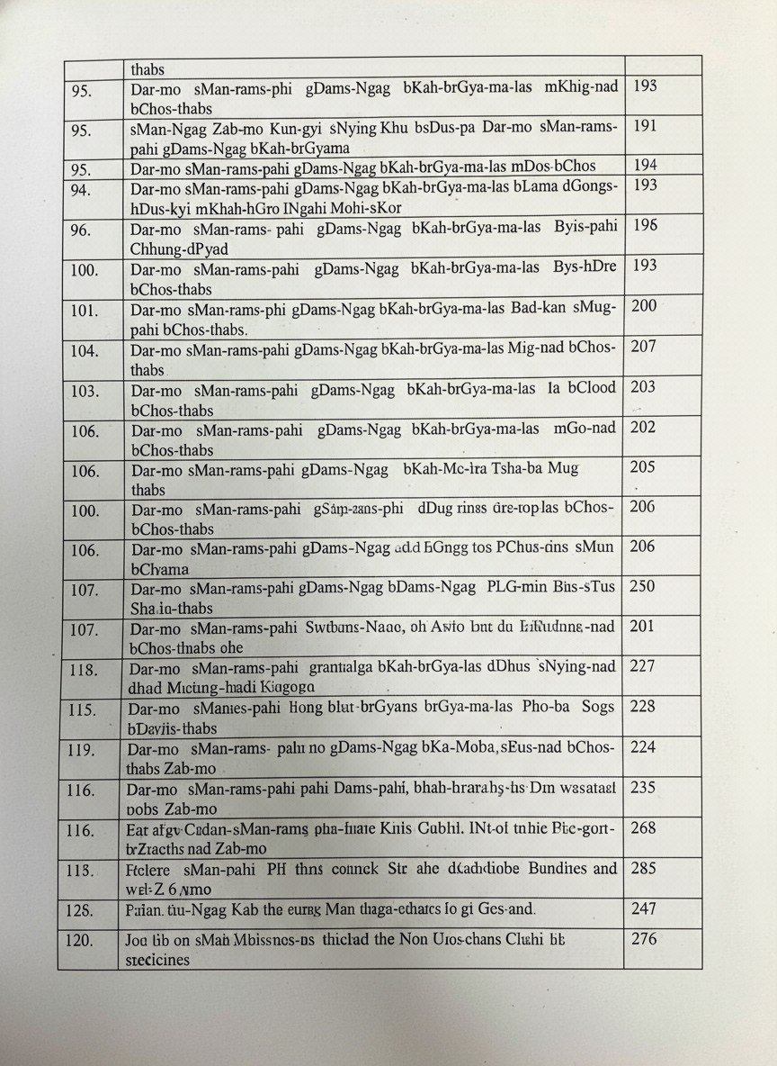 Descriptive Catalogue of Sowa-Rigpa Manuscripts Vol -III (Under the Project” Survey, cataloguing, translation and digitized inventory of Sowa- Rigpa manuscripts”) - Image 6
